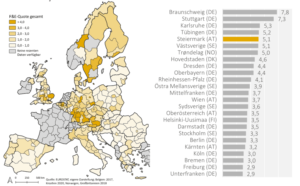F&E-Quoten europäischer Regionen 2019 im Vergleich.