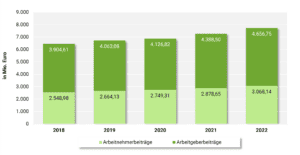 Sozialbilanz 2024