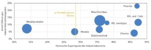 Quelle: WKO.